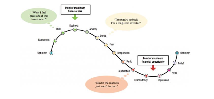 Graph—Point of Maximum Financial Opportunity - Wealth Connexion