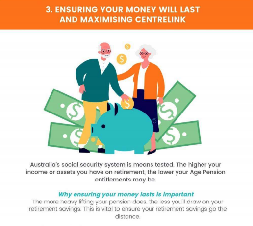 ensuring your money will last and maximising centrelink - retirement planning strategies brisbane - wealth connexion
